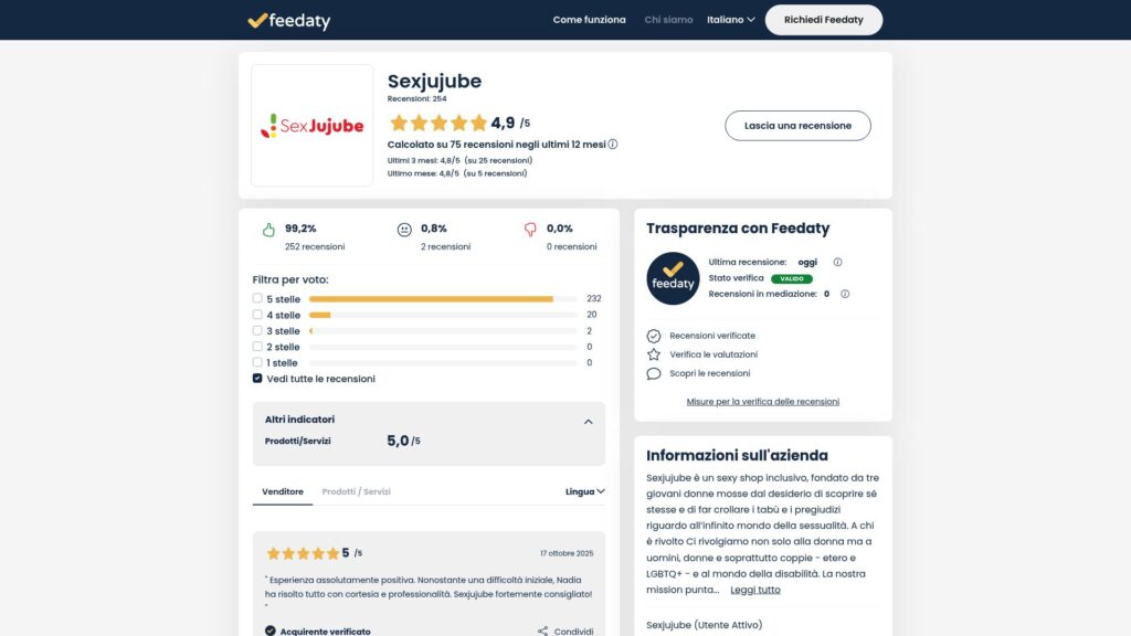 sexjujube recensioni 